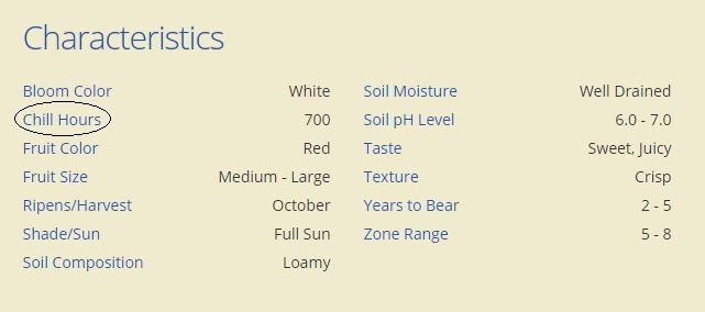 The list of 6 Average number of chill hours by zip code 4 Chill Hours for Fruit and Nut Trees