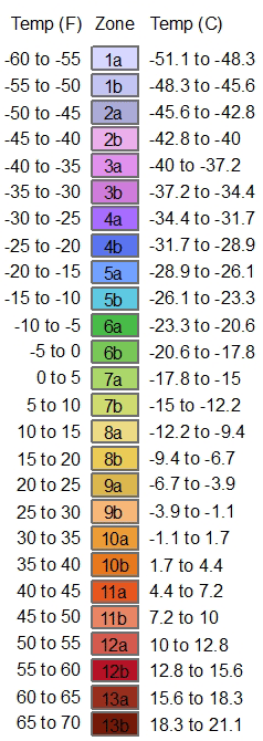 Hardiness zone tempuratures