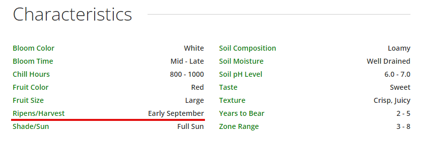 Harvest example.